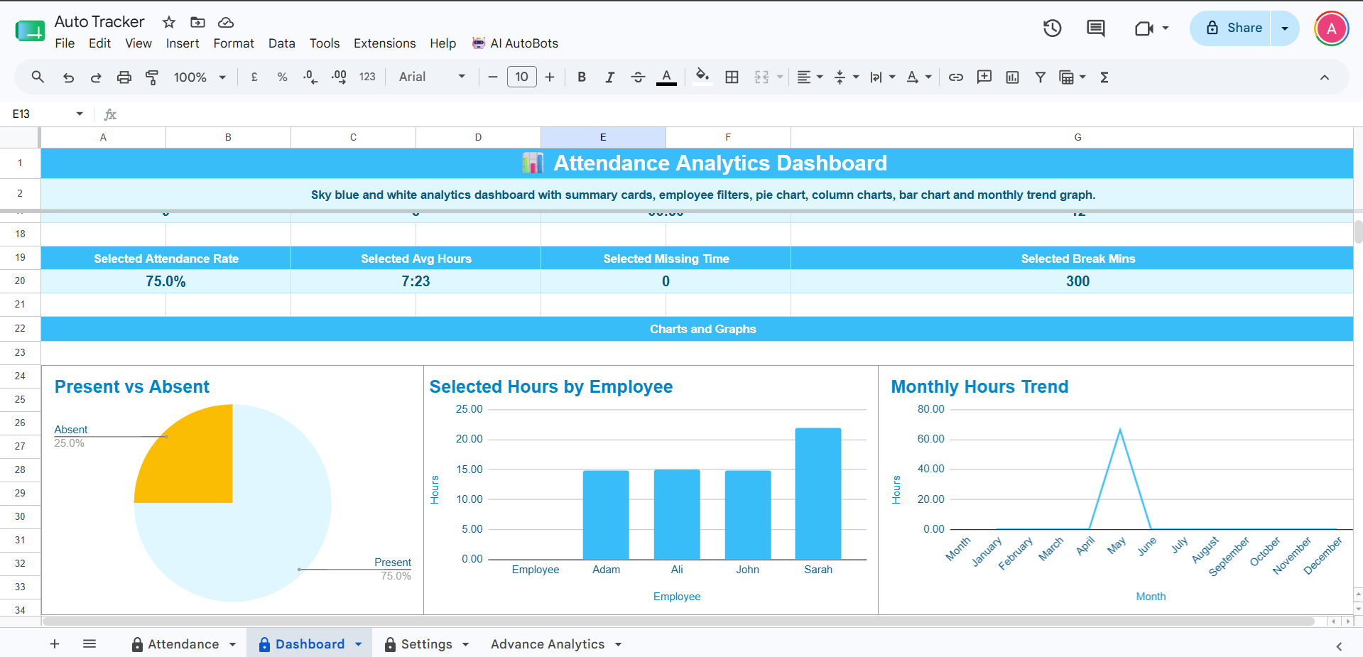 Google Sheet dashboard summary screenshot